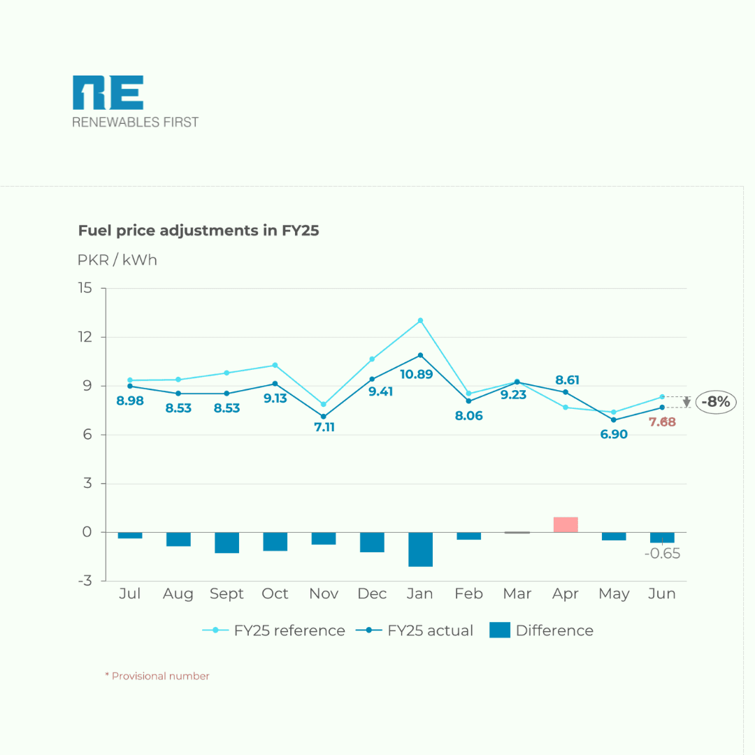 Power Market Insights - Issue 8
